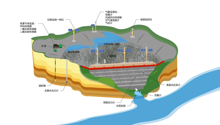 矿山地质环境监测